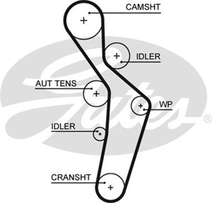 Hammashihna, audi a3, a3 sportback, a4 b6, a4 b6 avant, vw golf v, touran, 06D109119