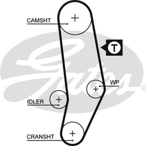 Hammashihna, audi,volvo,vw, 069109119A, 075109119B, 075109119E, 1257223, 3507227