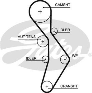 Hammashihna, audi,seat,skoda,vw, 06D 109 119 B